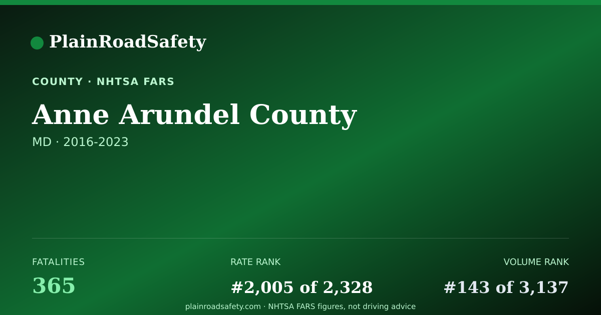Shareable card for Anne Arundel County, Maryland