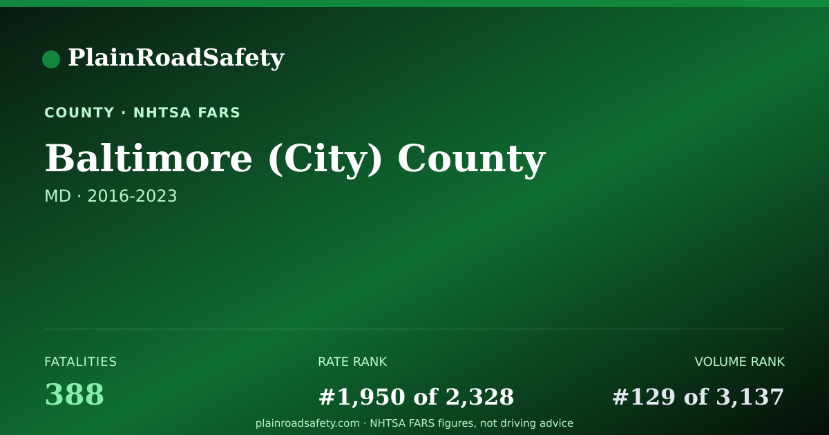 Shareable card for Baltimore (City) County, Maryland