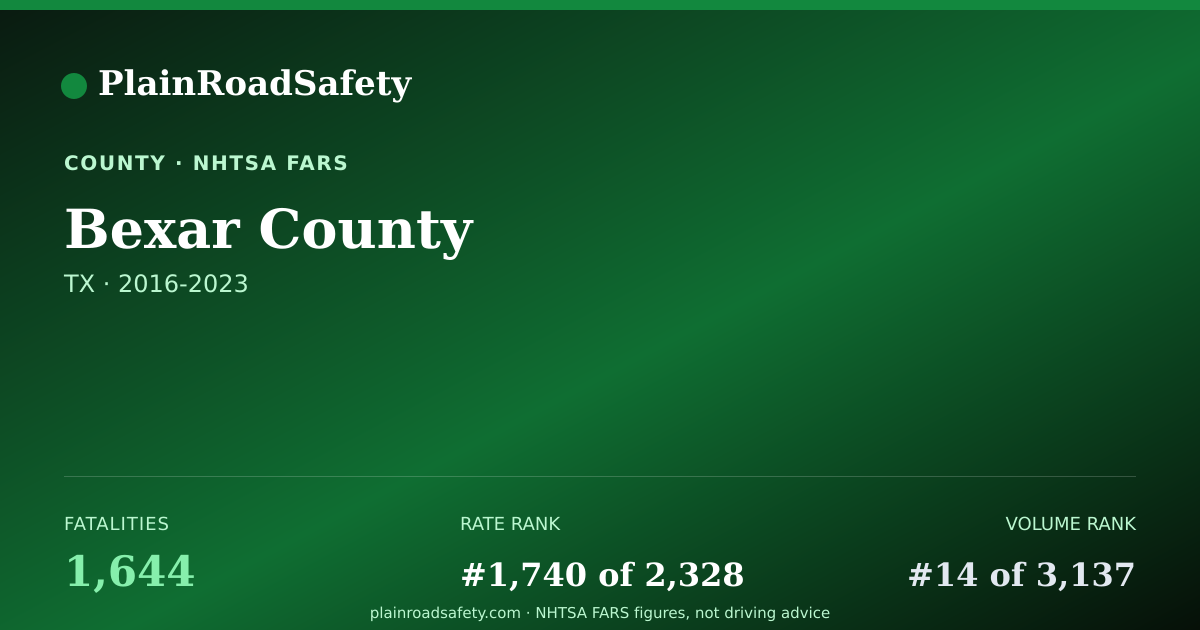 Shareable card for Bexar County, Texas