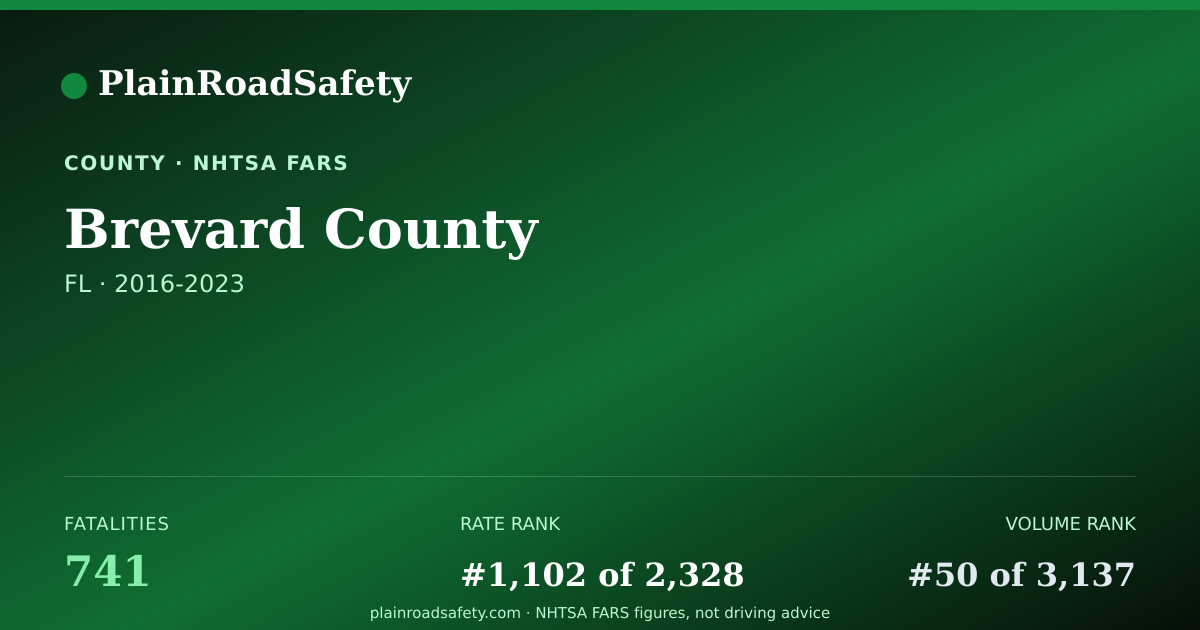Shareable card for Brevard County, Florida