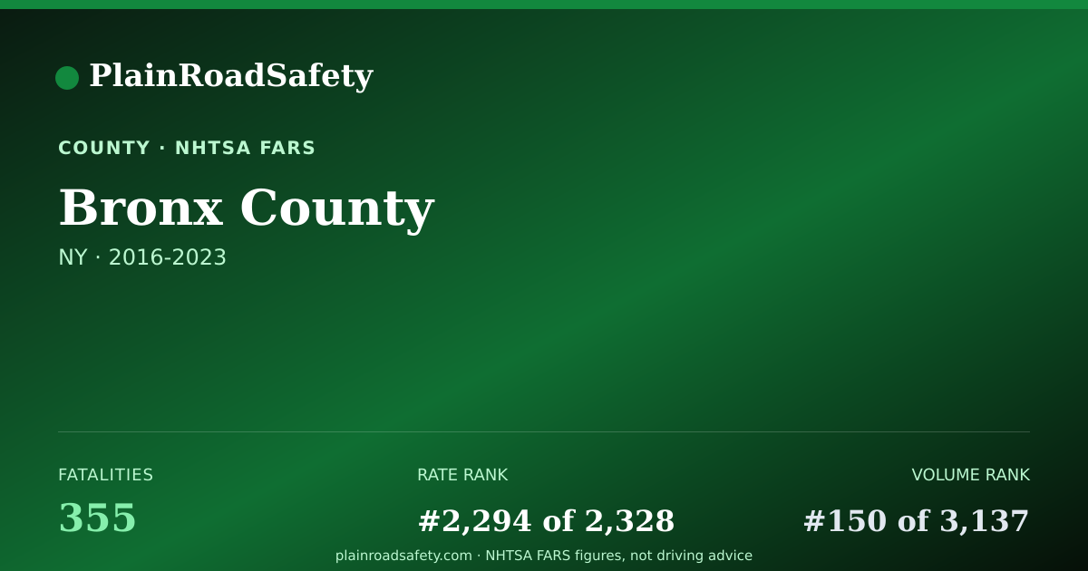 Shareable card for Bronx County, New York