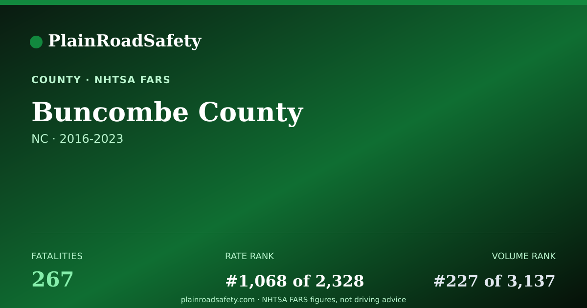 Shareable card for Buncombe County, North Carolina
