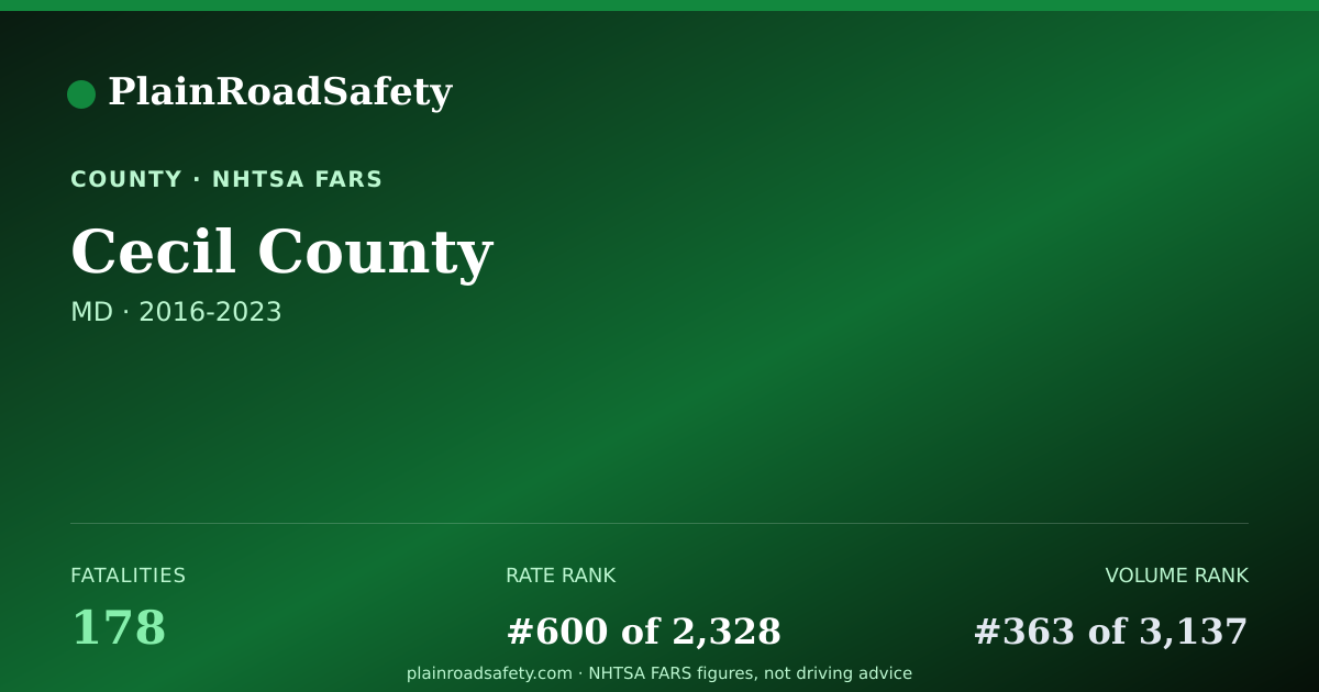 Shareable card for Cecil County, Maryland