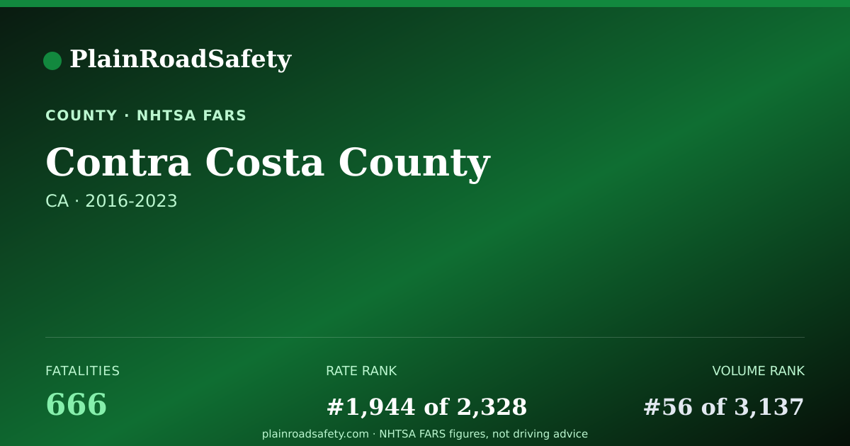 Shareable card for Contra Costa County, California
