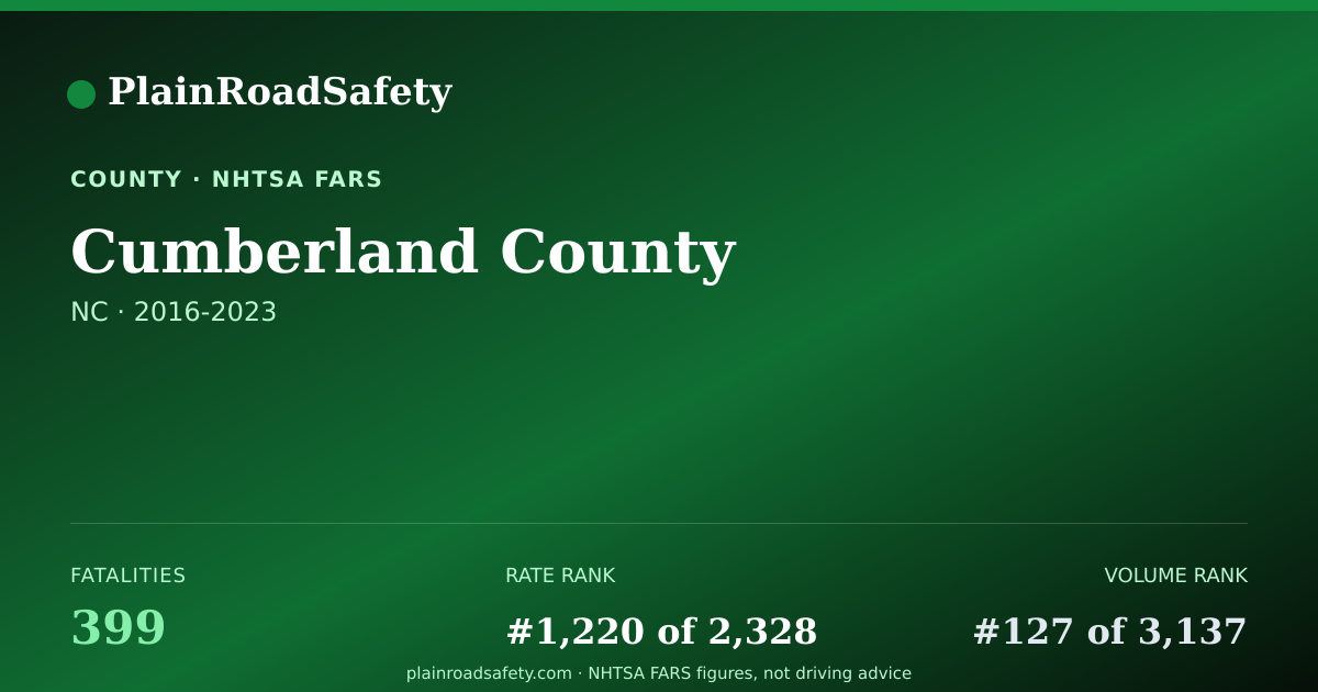 Shareable card for Cumberland County, North Carolina