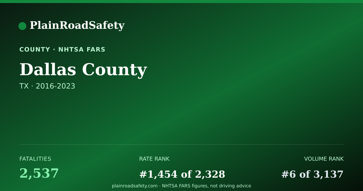 Shareable card for Dallas County, Texas