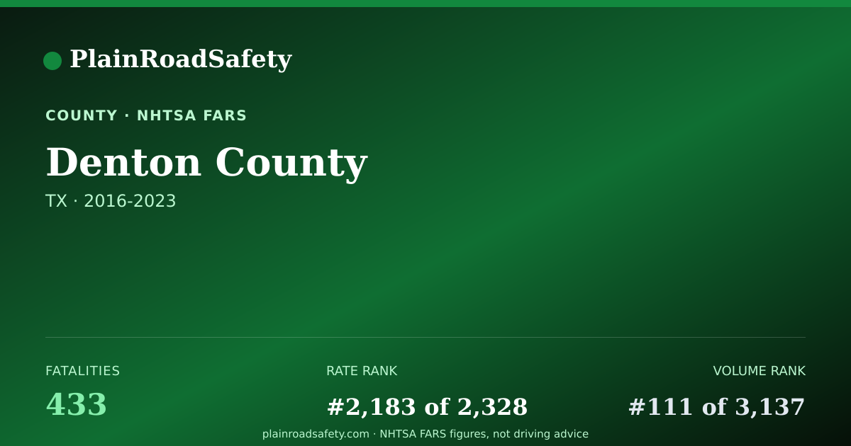 Shareable card for Denton County, Texas