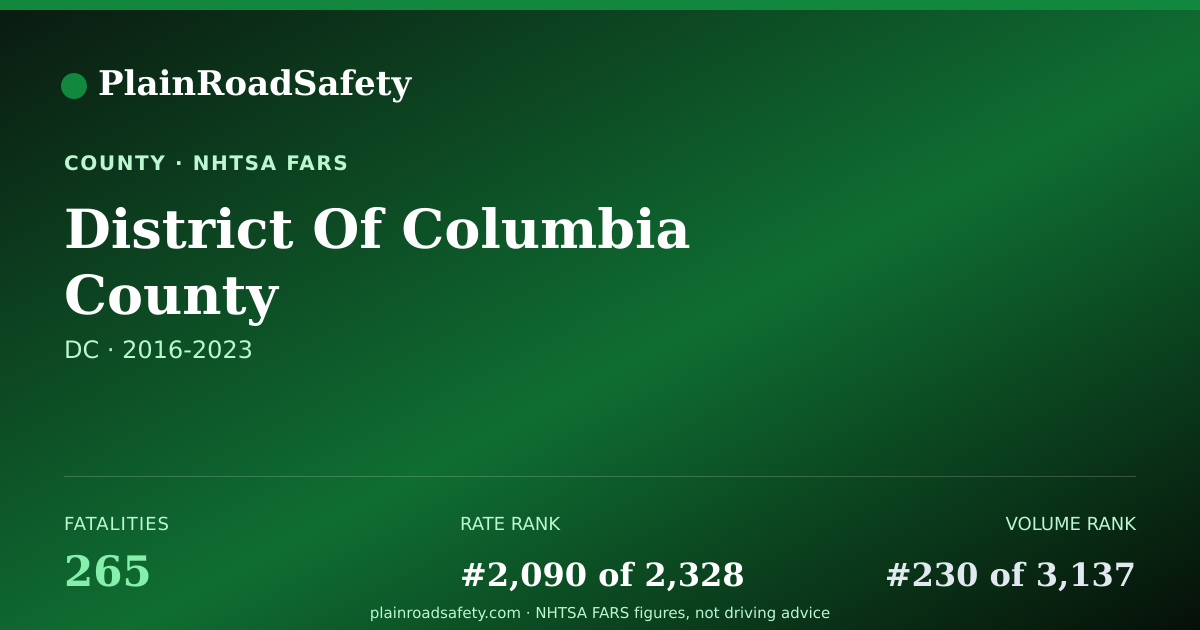 Shareable card for District Of Columbia County, District of Columbia