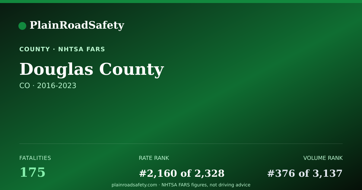 Shareable card for Douglas County, Colorado