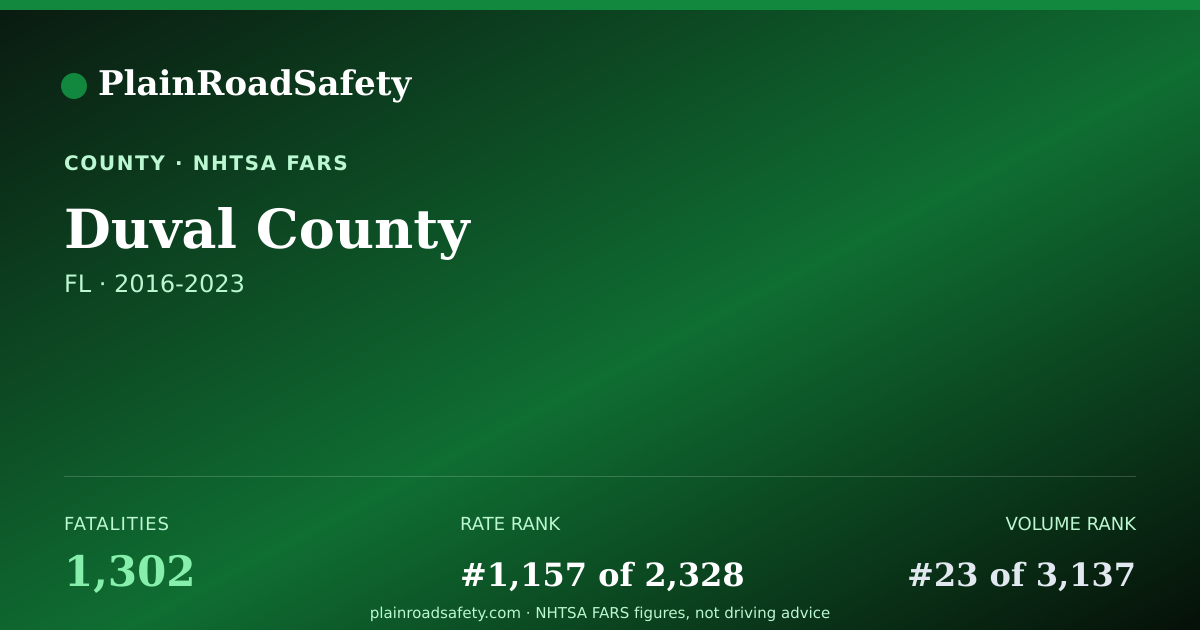 Shareable card for Duval County, Florida