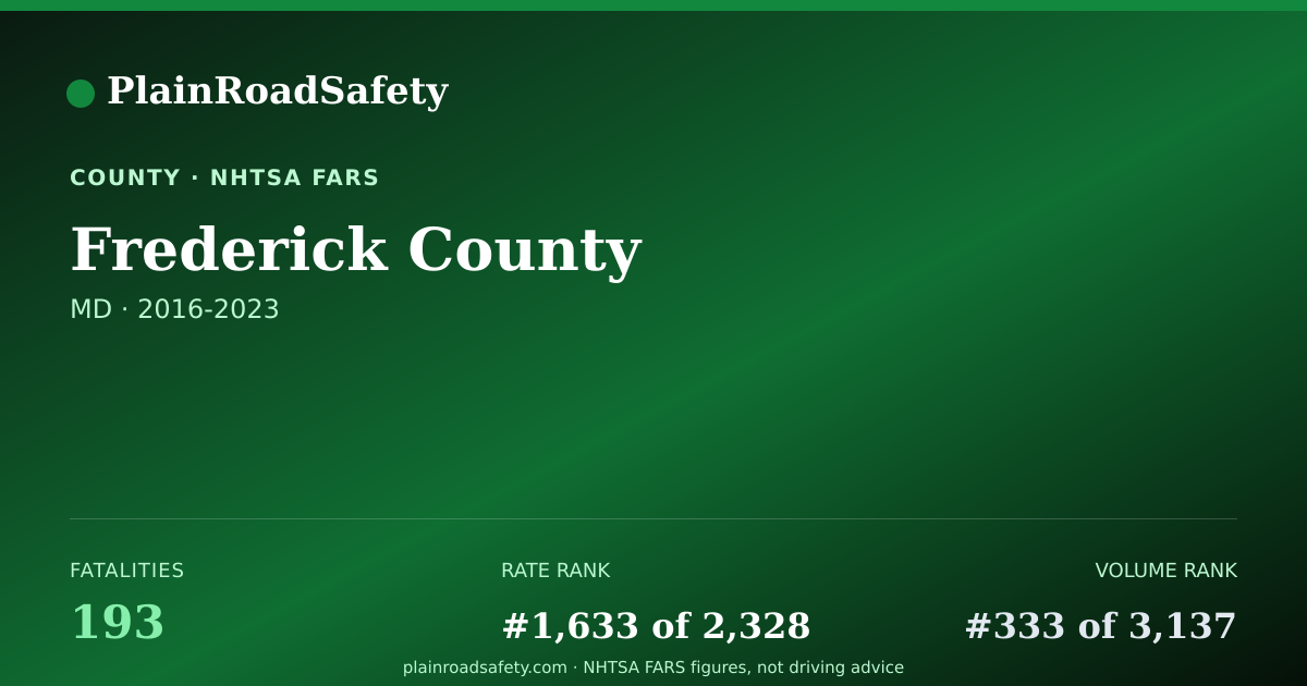 Shareable card for Frederick County, Maryland