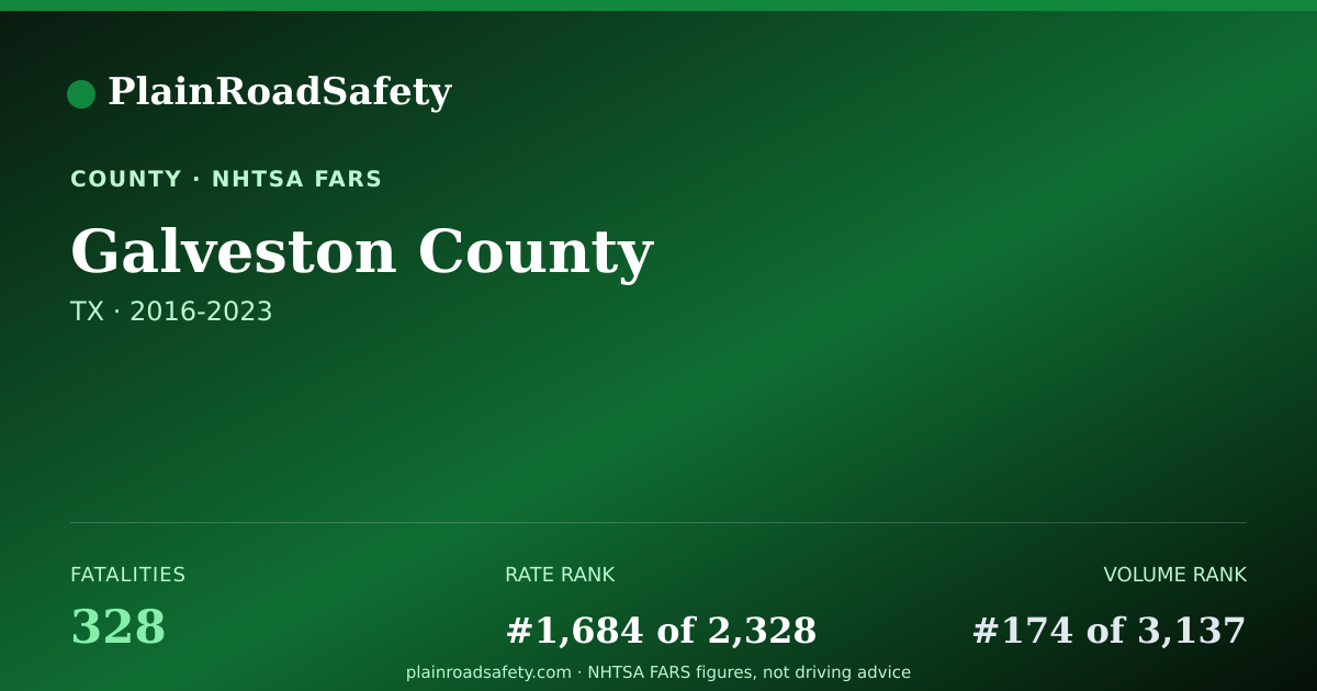 Shareable card for Galveston County, Texas