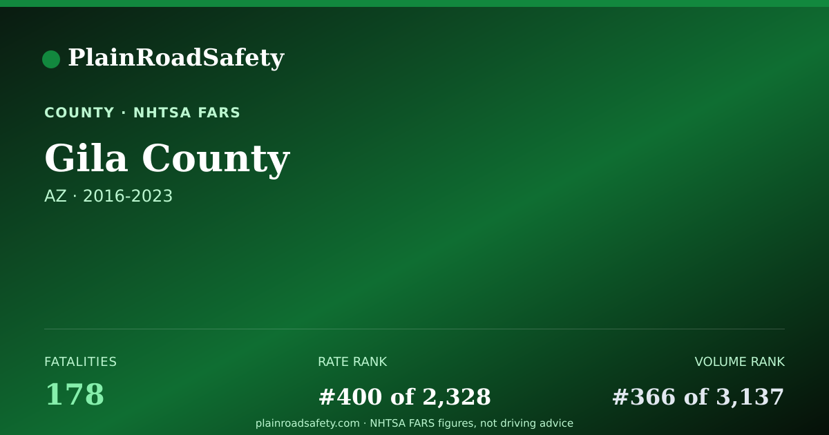 Shareable card for Gila County, Arizona