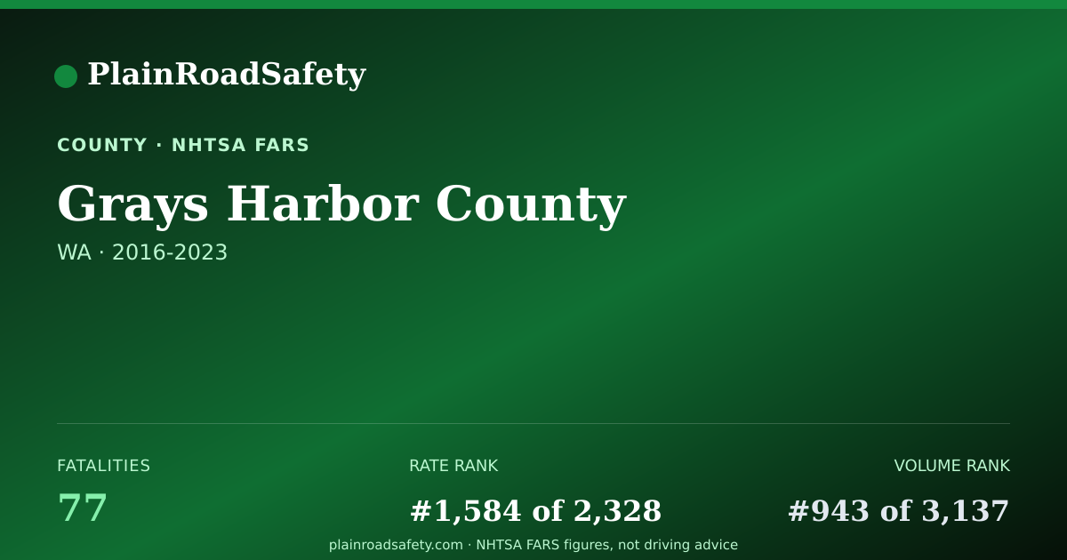 Shareable card for Grays Harbor County, Washington