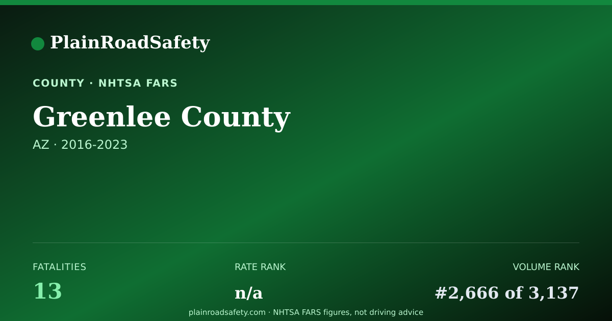Shareable card for Greenlee County, Arizona