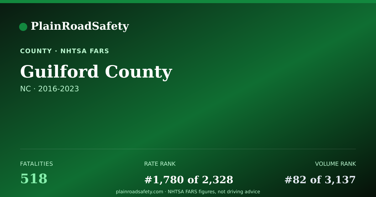 Shareable card for Guilford County, North Carolina