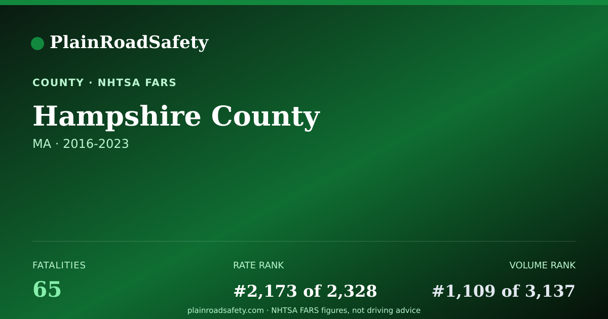 Shareable card for Hampshire County, Massachusetts