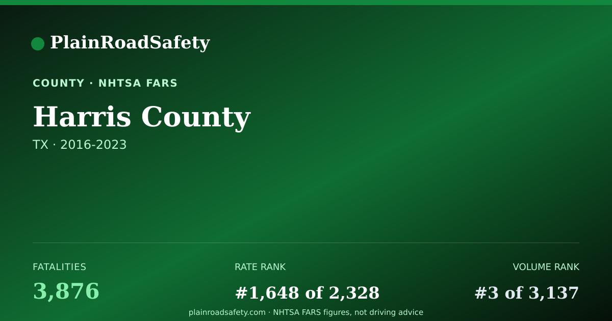 Shareable card for Harris County, Texas