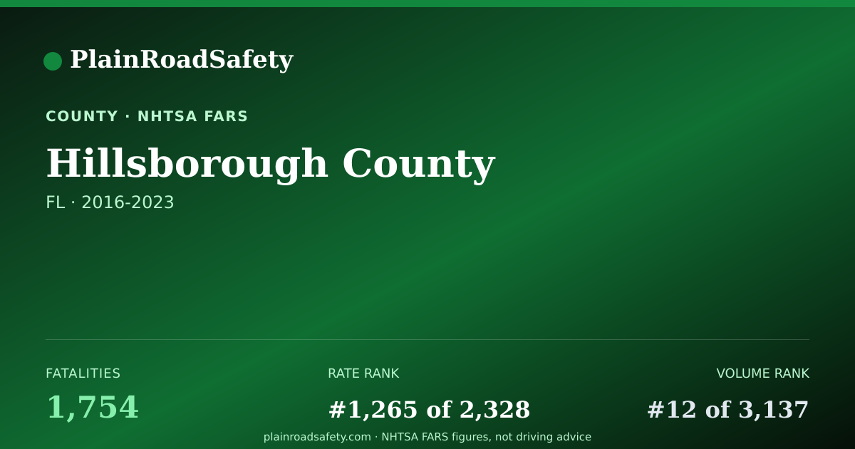 Shareable card for Hillsborough County, Florida