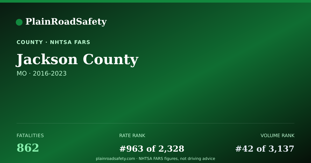 Shareable card for Jackson County, Missouri