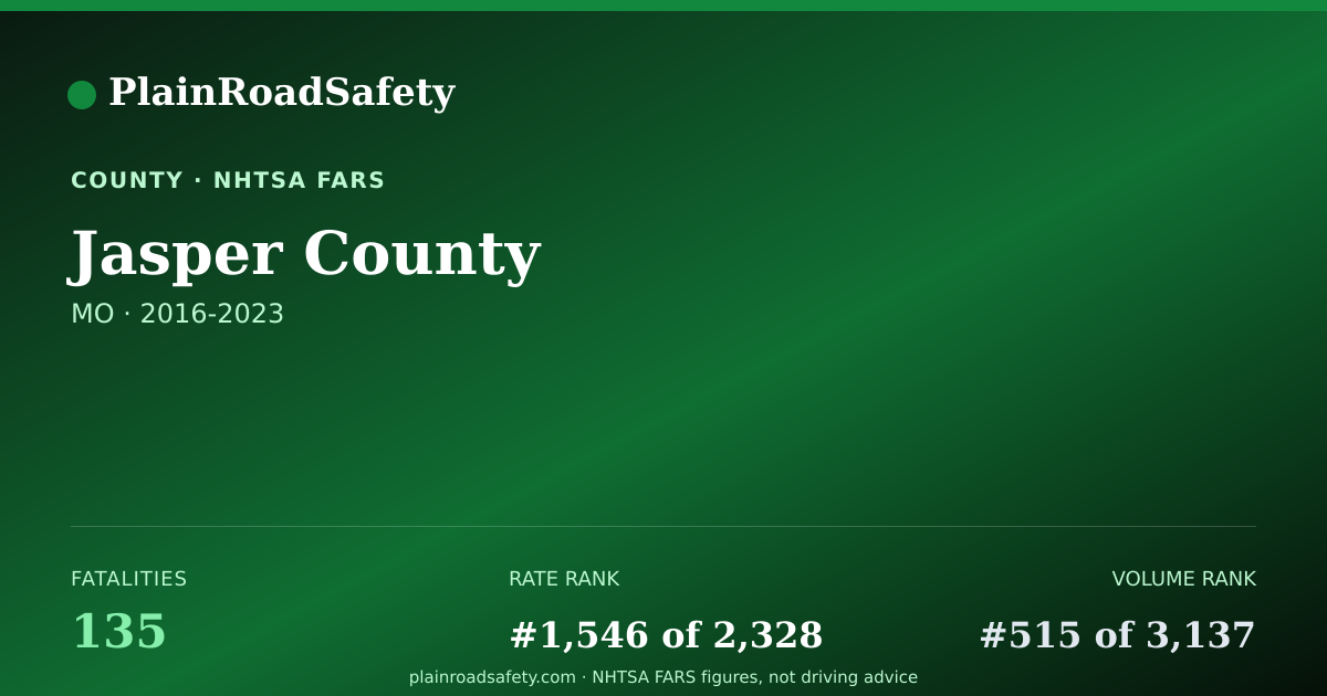 Shareable card for Jasper County, Missouri