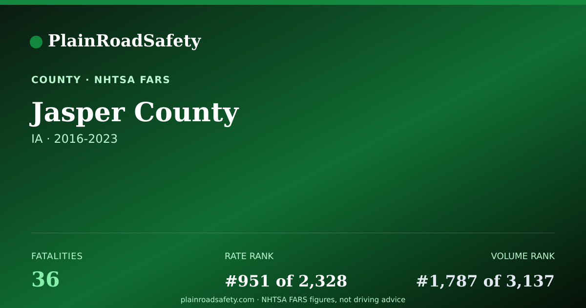 Shareable card for Jasper County, Iowa