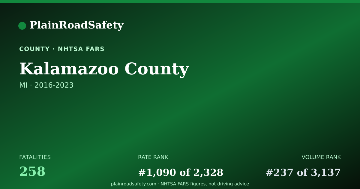 Shareable card for Kalamazoo County, Michigan