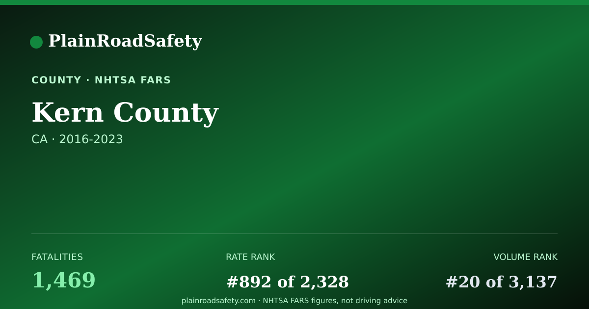 Shareable card for Kern County, California