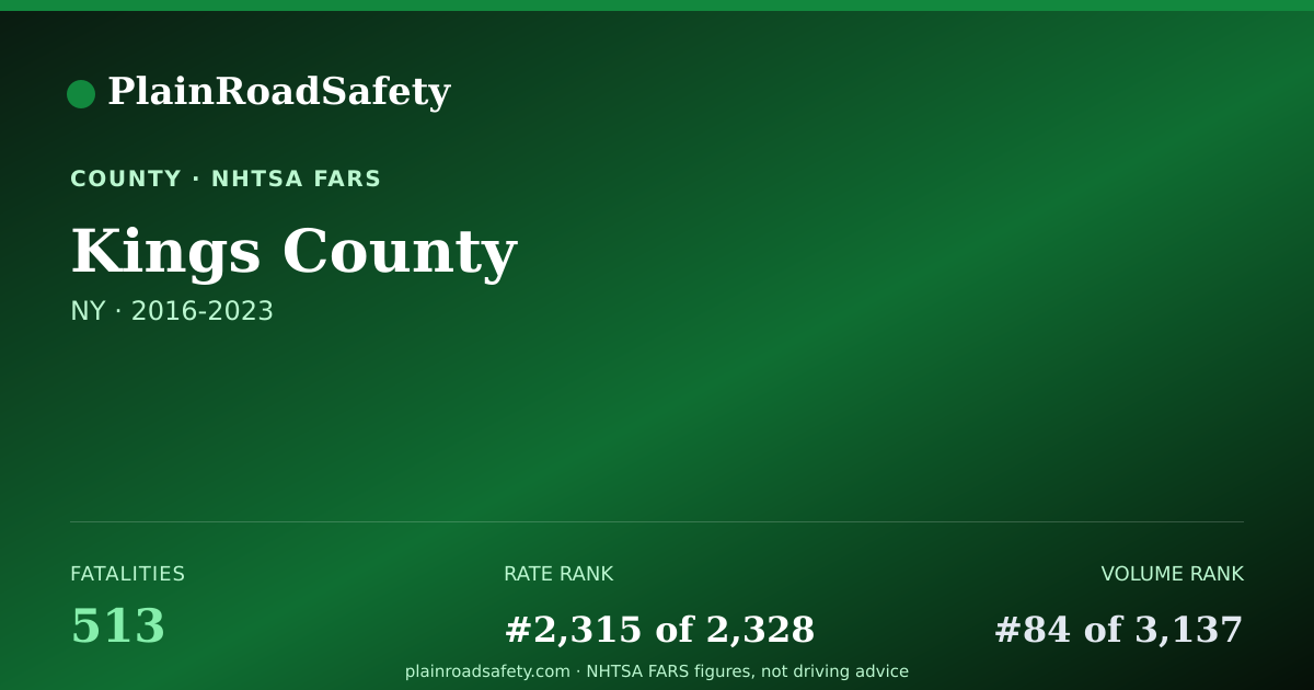 Shareable card for Kings County, New York