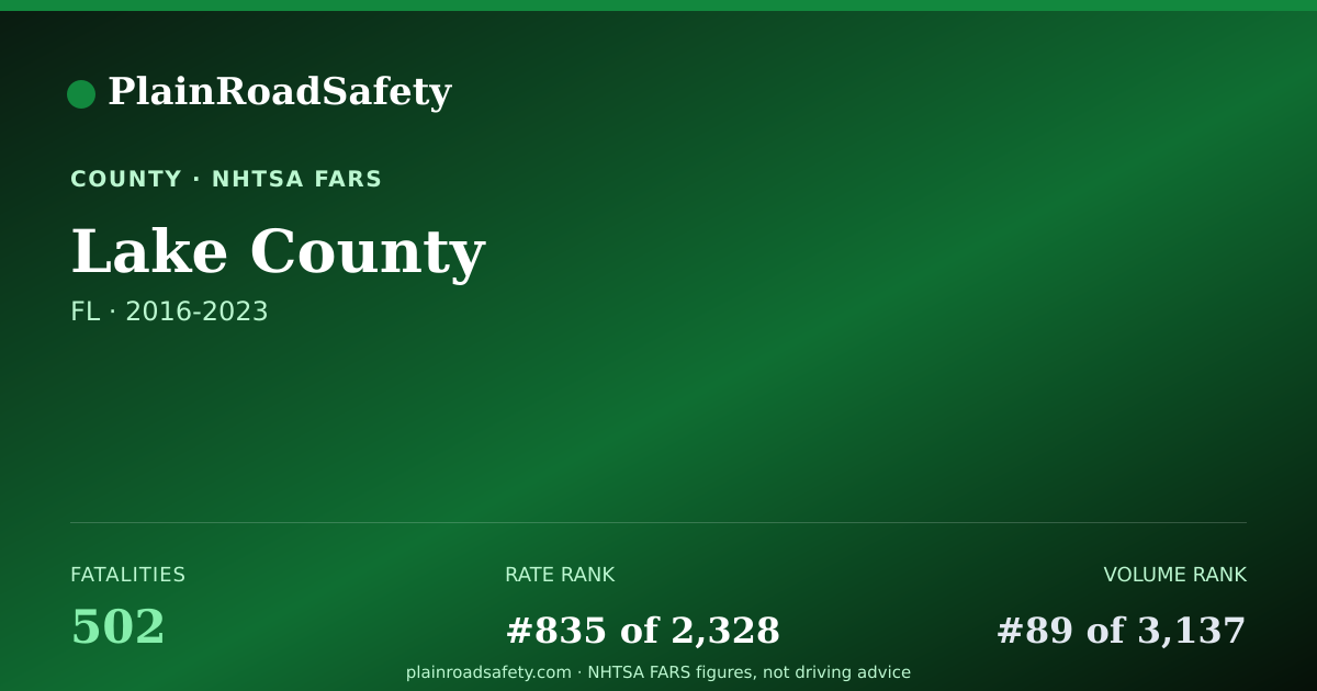 Shareable card for Lake County, Florida