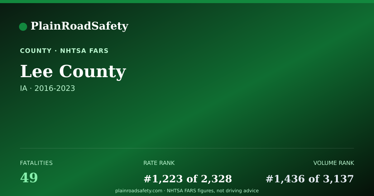 Shareable card for Lee County, Iowa