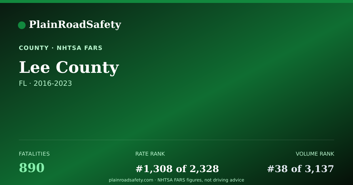 Shareable card for Lee County, Florida