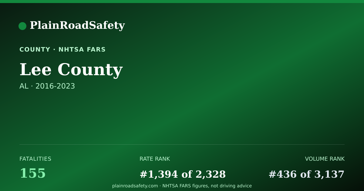 Shareable card for Lee County, Alabama
