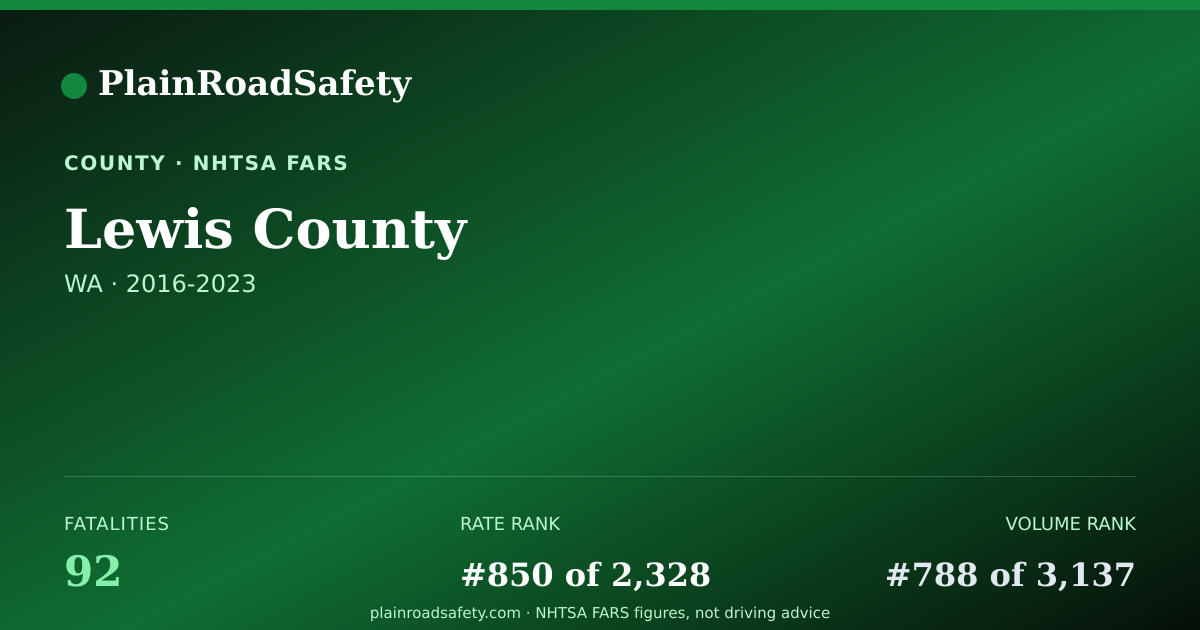 Shareable card for Lewis County, Washington