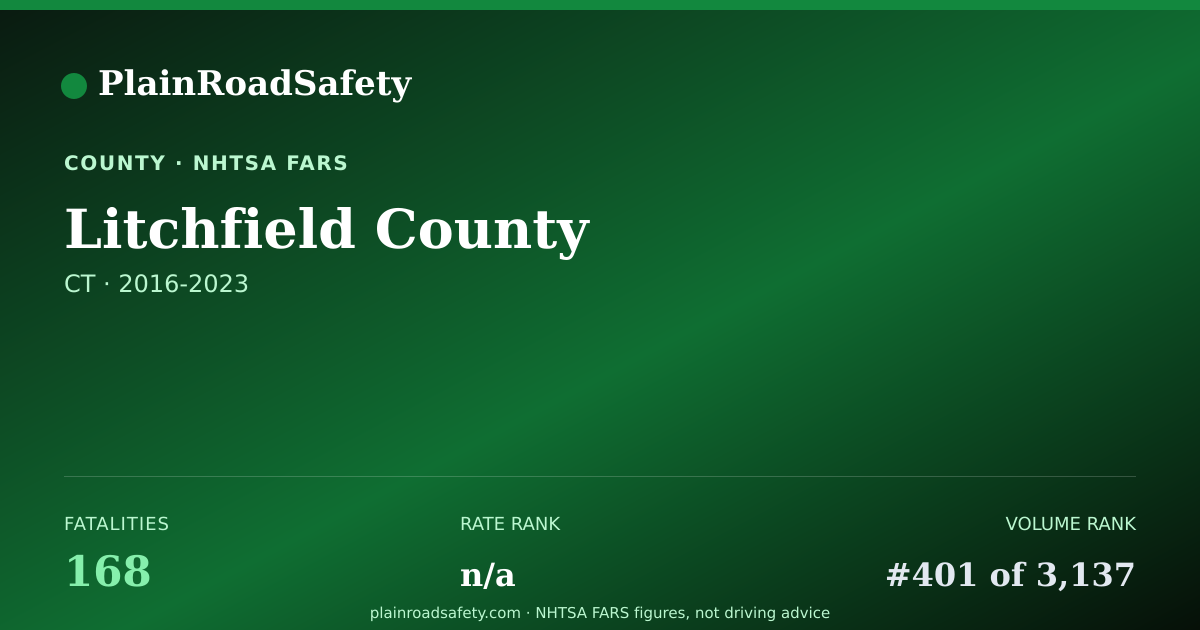 Shareable card for Litchfield County, Connecticut