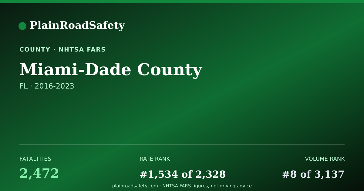 Shareable card for Miami-Dade County, Florida