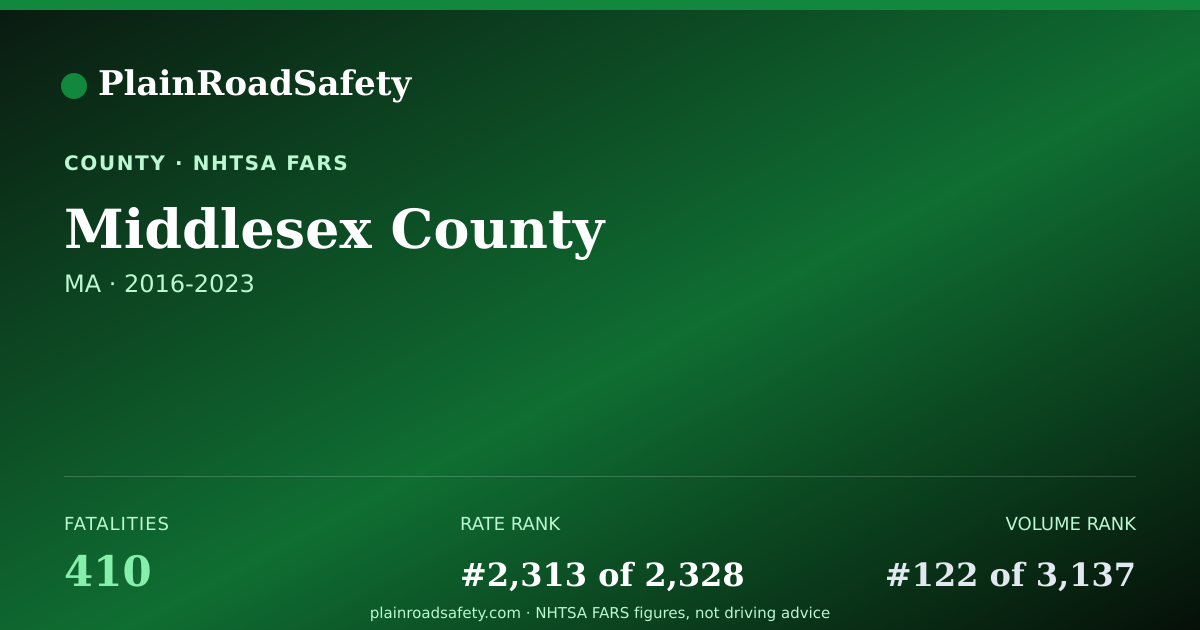 Shareable card for Middlesex County, Massachusetts