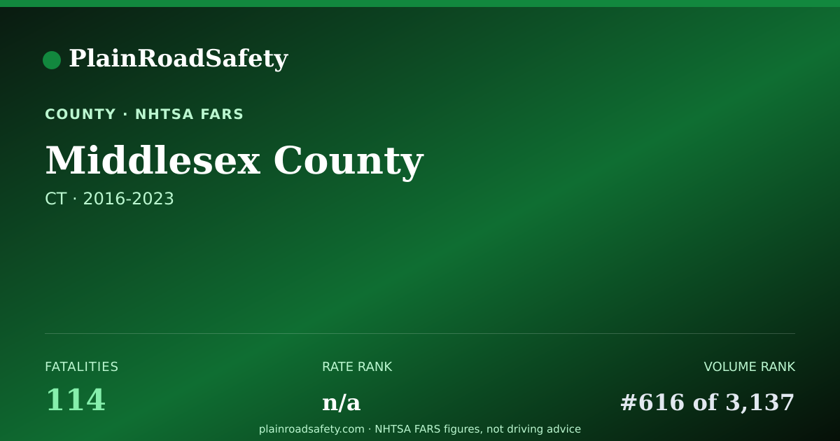 Shareable card for Middlesex County, Connecticut