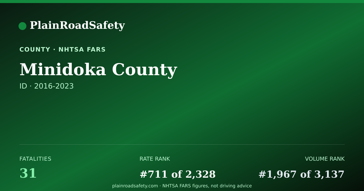 Shareable card for Minidoka County, Idaho
