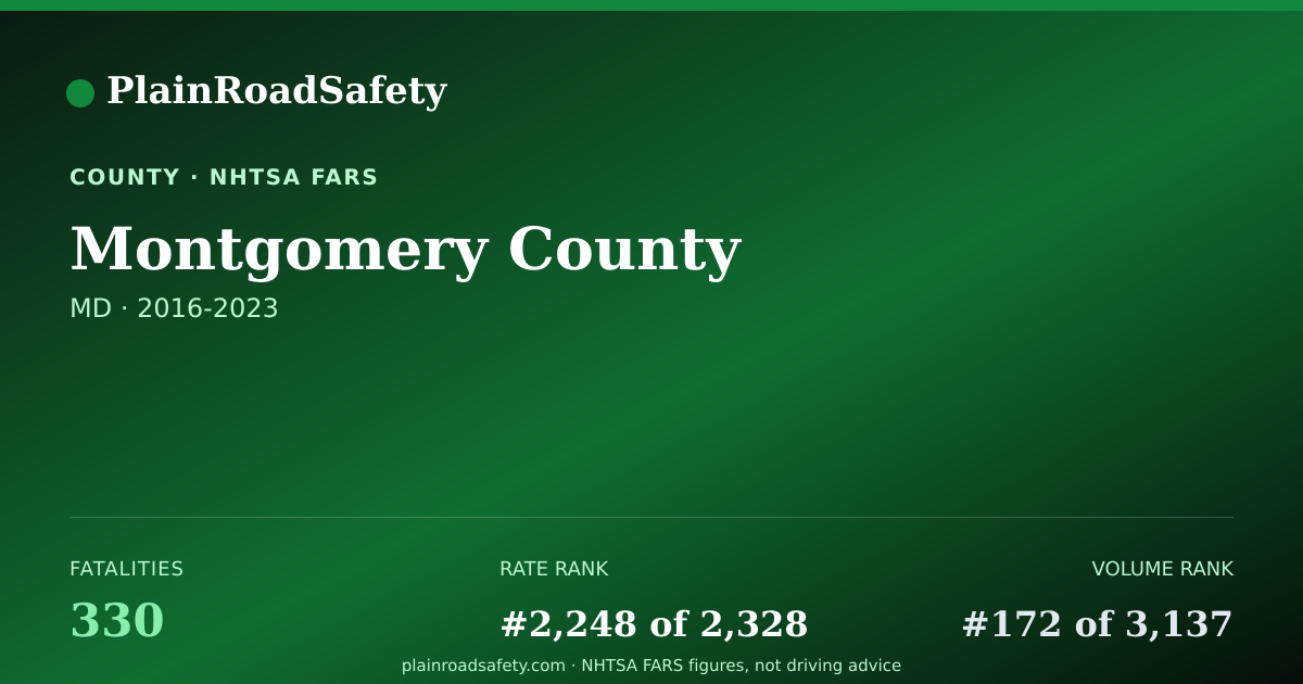 Shareable card for Montgomery County, Maryland