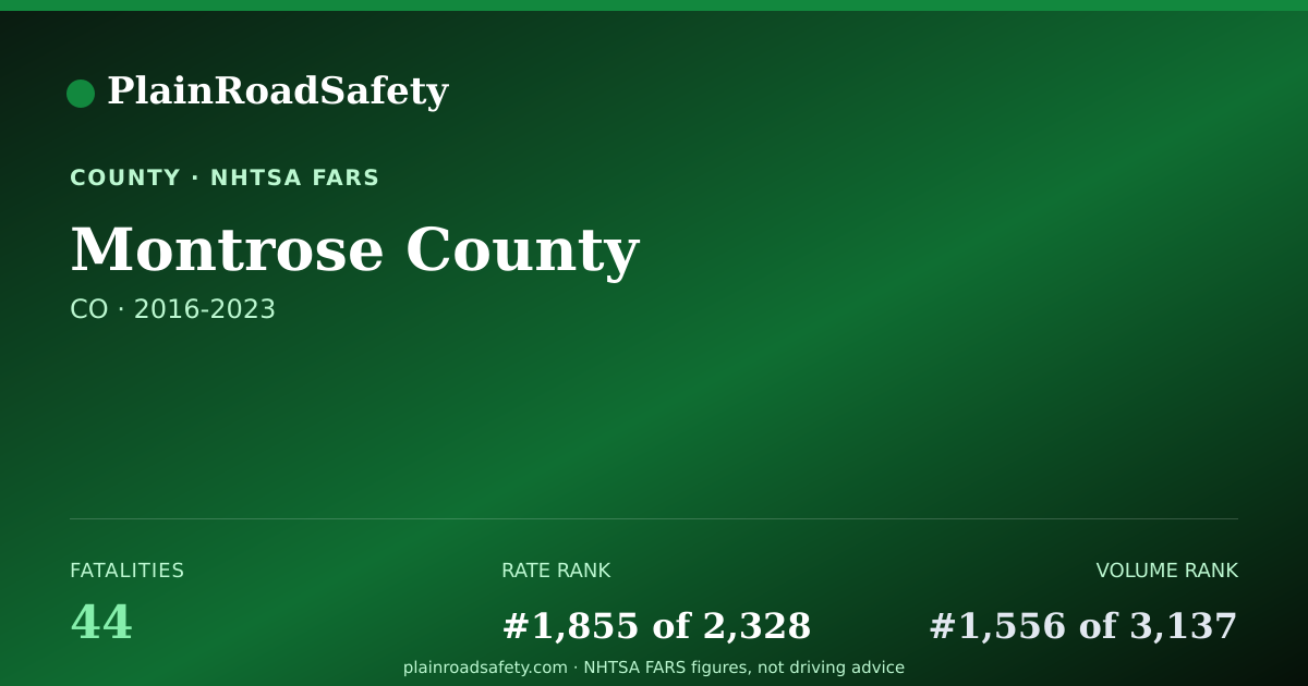 Shareable card for Montrose County, Colorado