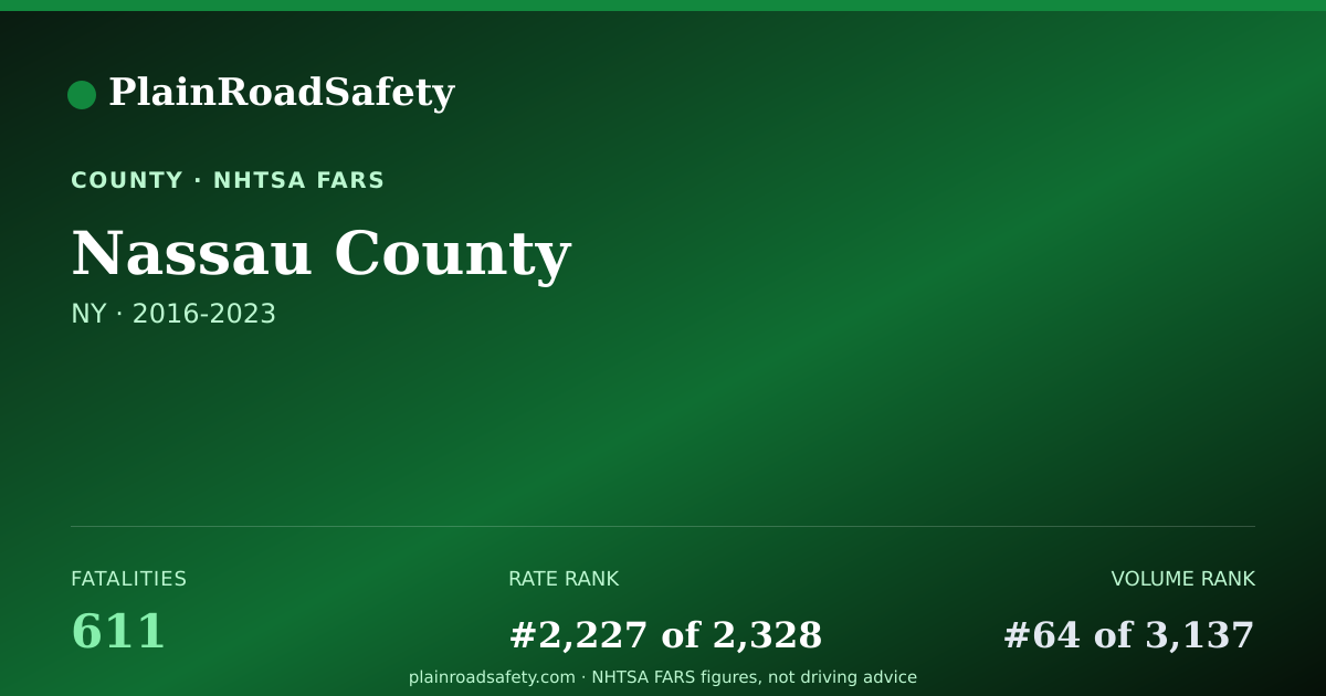 Shareable card for Nassau County, New York