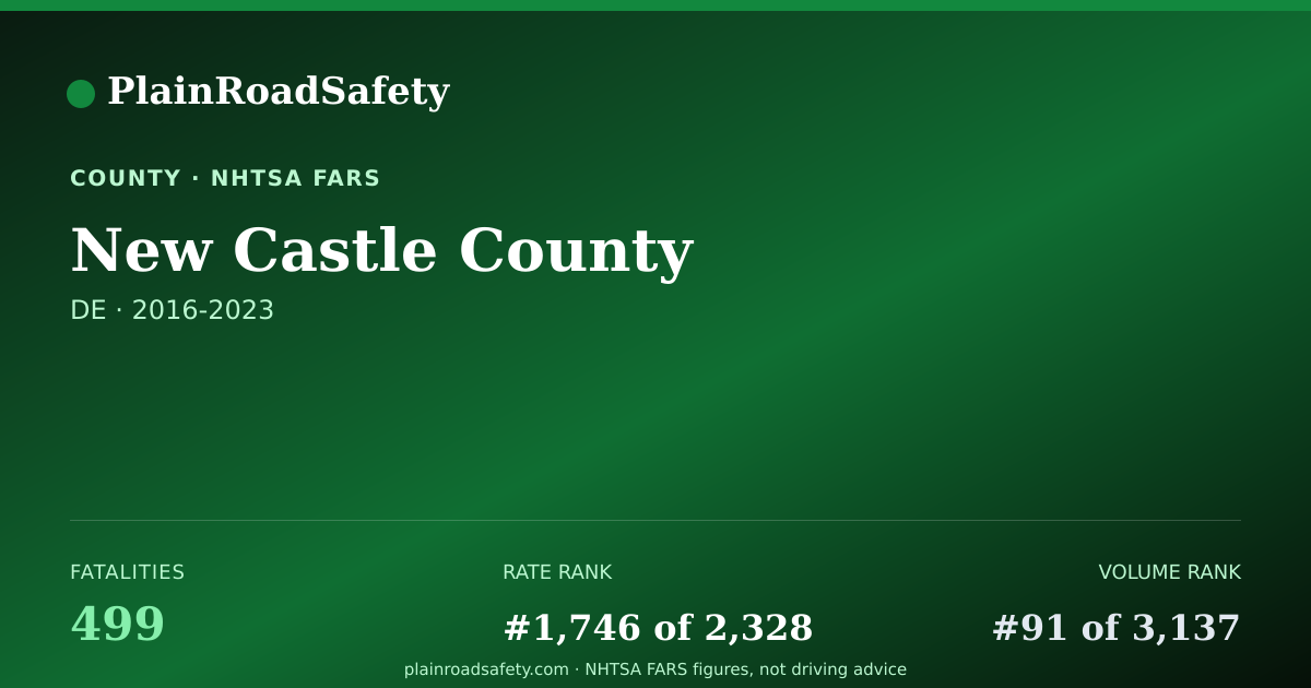 Shareable card for New Castle County, Delaware