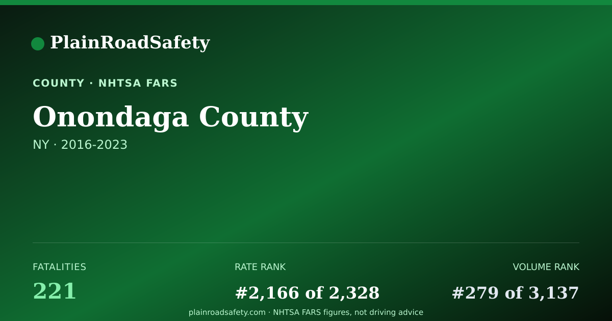 Shareable card for Onondaga County, New York