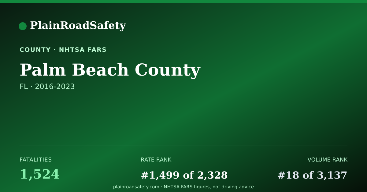 Shareable card for Palm Beach County, Florida