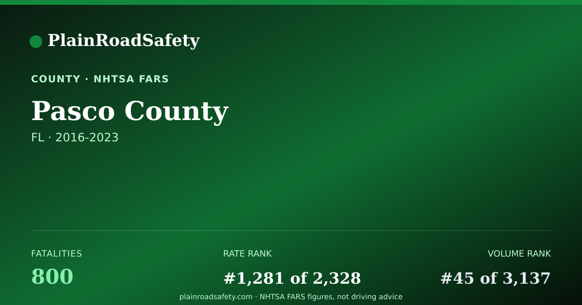 Shareable card for Pasco County, Florida
