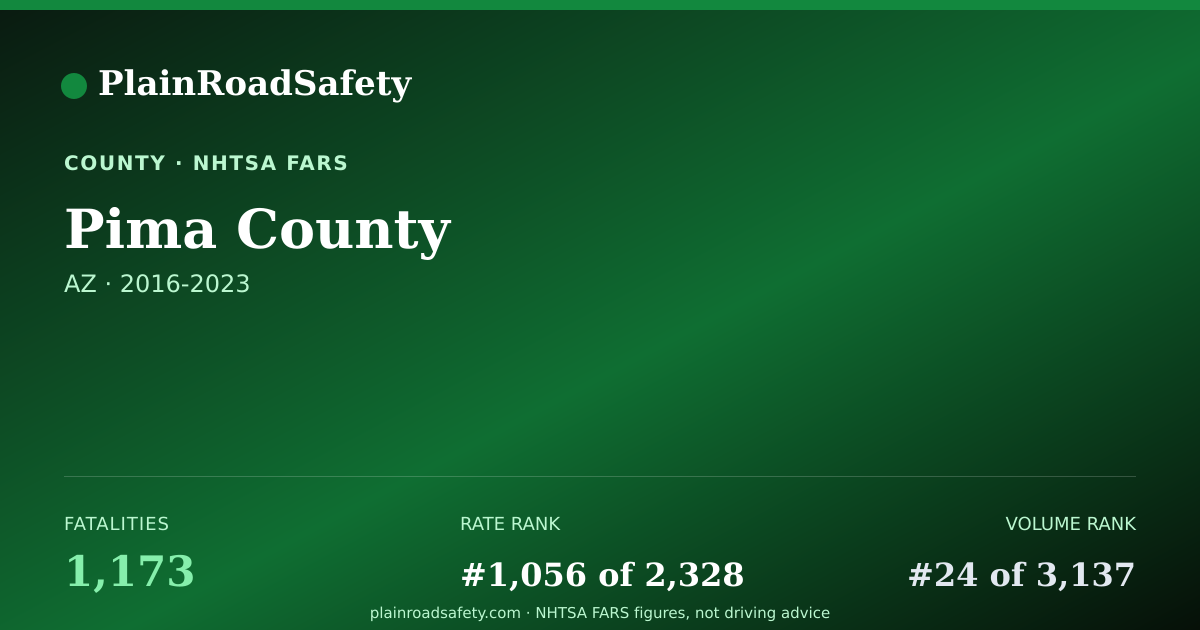 Shareable card for Pima County, Arizona