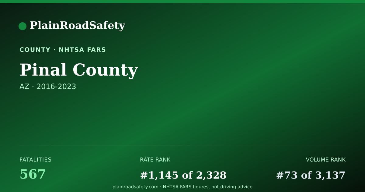Shareable card for Pinal County, Arizona
