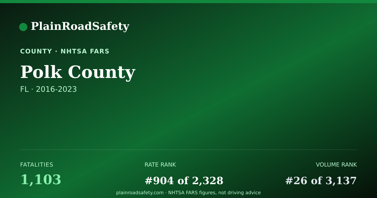 Shareable card for Polk County, Florida