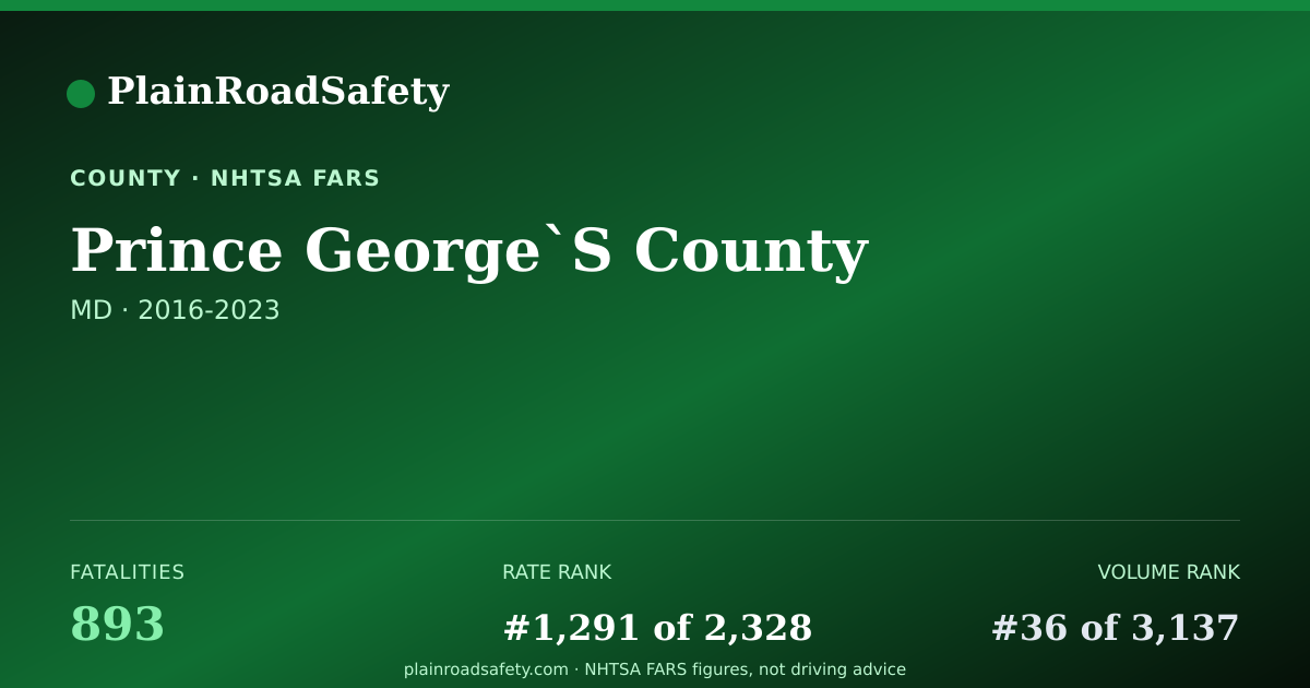 Shareable card for Prince George`S County, Maryland